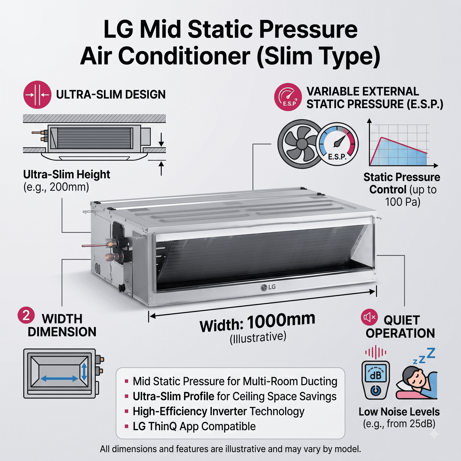LG Mid Static Pressure Air Conditioner (Slim Type) - Image 2