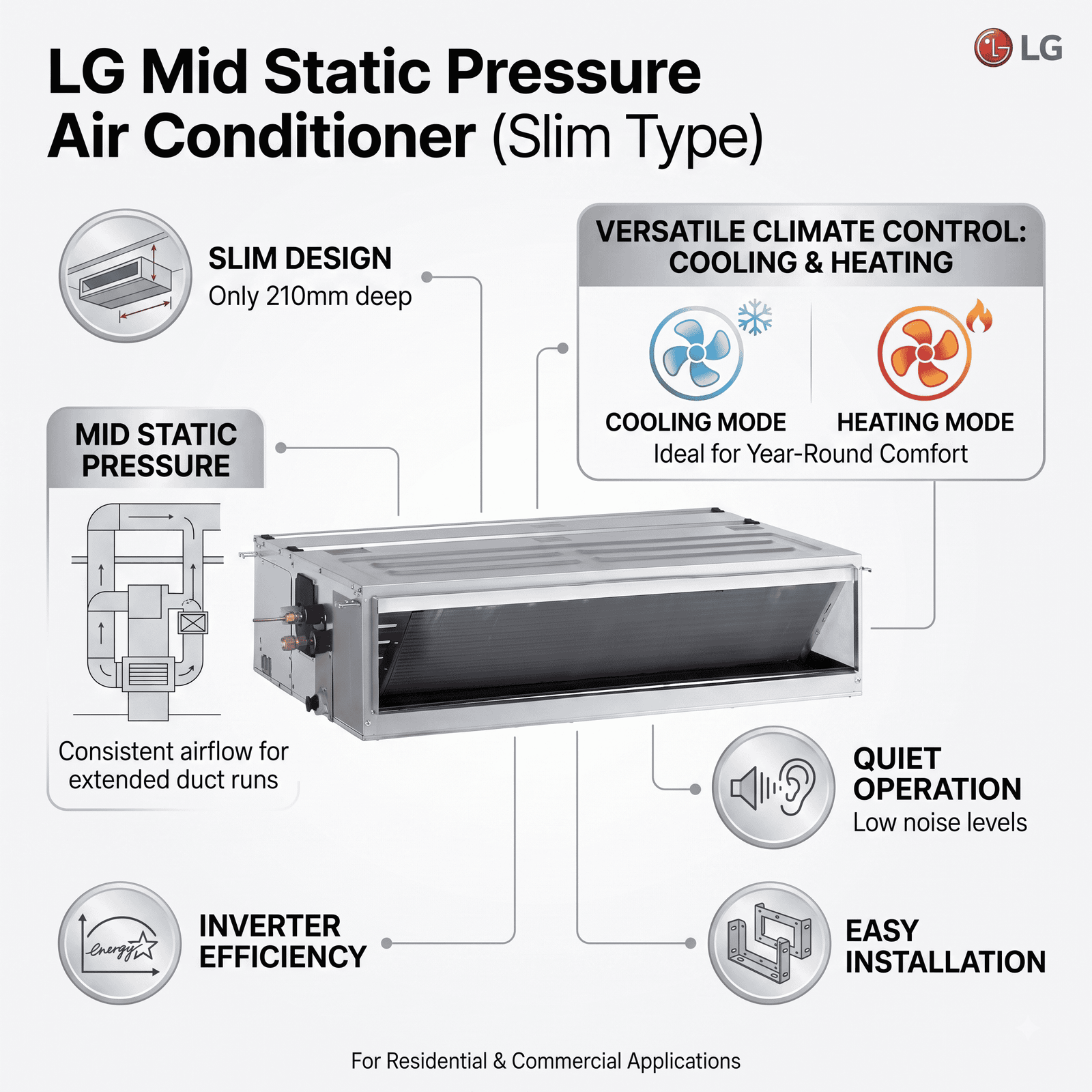 LG Mid Static Pressure Air Conditioner (Slim Type) - Image 3